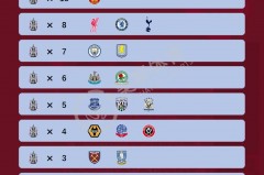 1819赛季英超排名 - 赛事资讯分类下的文章配图