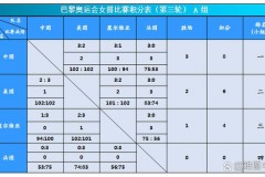中国女排2016奥运会战绩 - 赛事资讯分类下的文章配图