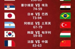 19年篮球世界杯美国队排名 - 球队对阵分类下的文章配图