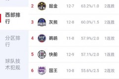 nba技巧赛名单 - 全球赛事分类下的文章配图