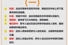 篮球赛的规则有哪些? - 赛事资讯分类下的文章配图