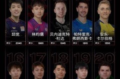 乒乓球最厉害的人排名 - 球队对阵分类下的文章配图