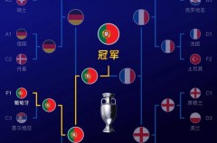 2014年世界杯总决赛是哪两个国家 - 全球赛事分类下的文章配图