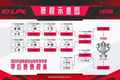 季后赛单场定胜负 - 赛事资讯分类下的文章配图