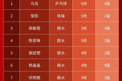 奥运会奖牌最多的三个项目 - 球队对阵分类下的文章配图