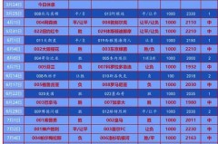 2020年荷乙球队实力分析 - 赛事资讯分类下的文章配图