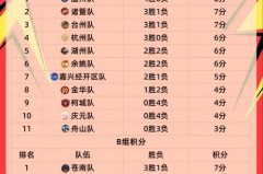 lec赛区全称 - 实时动态分类下的文章配图