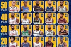 nba全明星东西部怎么分 - 实时动态分类下的文章配图