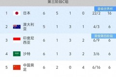 中国世界杯预选赛小组排名榜 - 赛事资讯分类下的文章配图