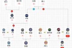 火箭历年季后赛战绩及对手名单 - 全球赛事分类下的文章配图