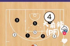 篮球什么位置最累 - 实时动态分类下的文章配图