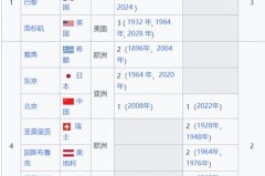 奥运会共举办多少届 - 实时动态分类下的文章配图