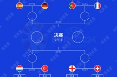 2017欧洲杯比赛结果 - 全球赛事分类下的文章配图