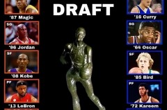 nbamvp投票权 - 赛事资讯分类下的文章配图