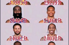 近几年nba得分王 - 赛事资讯分类下的文章配图