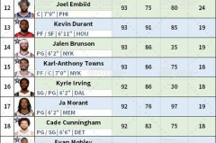 nba2k历史球员推荐 - 赛事资讯分类下的文章配图