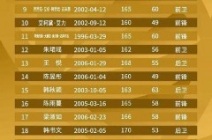 中国女足队员名单资料大全 - 球队对阵分类下的文章配图