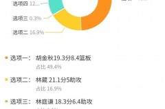 nba mvp怎么投票 - 实时动态分类下的文章配图
