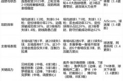 西甲皇马赛程2019-2020 - 实时动态分类下的文章配图
