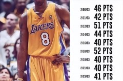 科比单场最高分几分 - 实时动态分类下的文章配图