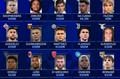 意甲球队身价榜 - 赛事资讯分类下的文章配图