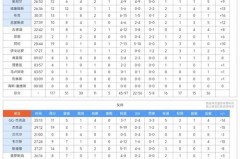 wnba最新积分排名 - 球队对阵分类下的文章配图