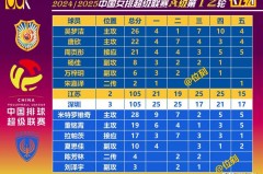 排球比分是多少比多少 - 全球赛事分类下的文章配图