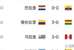 世界杯球队名额 - 赛事资讯分类下的文章配图