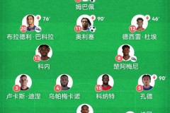 世界杯2018法国队阵容 - 赛事资讯分类下的文章配图