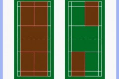 羽毛球规则常识 - 实时动态分类下的文章配图