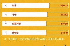 勒布朗生涯打了多少场比赛 - 球队对阵分类下的文章配图
