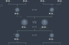 18世界杯对阵表 - 球队对阵分类下的文章配图