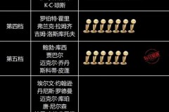 nba各个奖项归属 - 实时动态分类下的文章配图