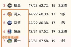 湖人队历年常规赛战绩 - 实时动态分类下的文章配图