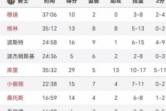 76人比赛日程 - 赛事资讯分类下的文章配图