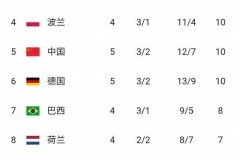 女排世界杯排位 - 球队对阵分类下的文章配图