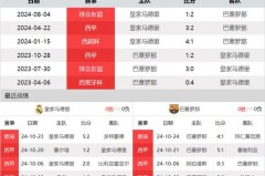 巴萨皇马比赛数据 - 赛事资讯分类下的文章配图