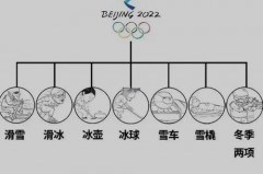 奥运会的比赛项目和比赛规则是什么 - 全球赛事分类下的文章配图