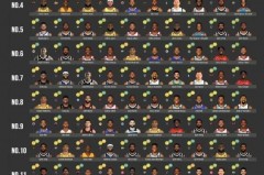 nba全明星在哪投票 - 赛事资讯分类下的文章配图