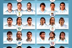 94世界杯阿根廷小组第几 - 球队对阵分类下的文章配图