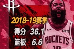 哈登60+三双数据 - 赛事资讯分类下的文章配图