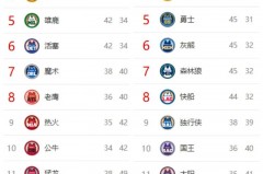 最强nba新秀球星那几个厉害 - 球队对阵分类下的文章配图