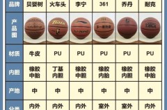 cba篮球一共几节 - 实时动态分类下的文章配图