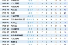2021欧冠夺冠分析 - 赛事资讯分类下的文章配图