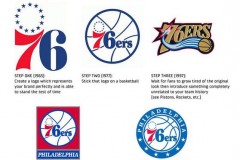 费城76人缩写 - 赛事资讯分类下的文章配图