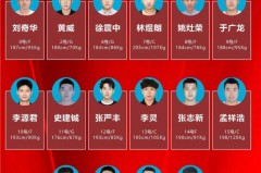 历届扣篮大赛参赛名单 - 全球赛事分类下的文章配图