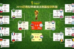 14年世界杯什么时候 - 赛事资讯分类下的文章配图