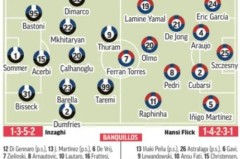 欧冠巴萨首发名单最新 - 实时动态分类下的文章配图