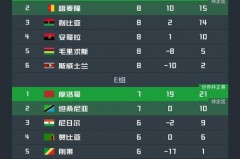 世界杯比赛结果表2021 - 球队对阵分类下的文章配图