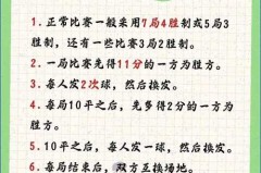 乒乓球规则中对球拍有哪些规定呢 - 球队对阵分类下的文章配图